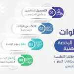 مواعيد اختبار الرخصة المهنية 1446هـ للمعلمين والمعلمات